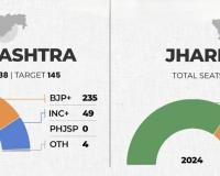 ఝార్ఖండ్ - మహారాష్ర్ట ఎన్నికల తుది ఫలితాలు