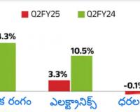 తగ్గిన GDP రేటుపై రాహుల్ గాంధీ ఆందోళన